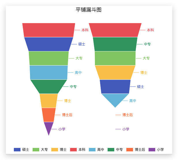 funnel-horizontal