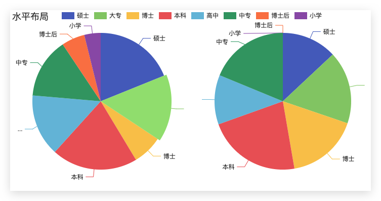 pie-layout-horizontal