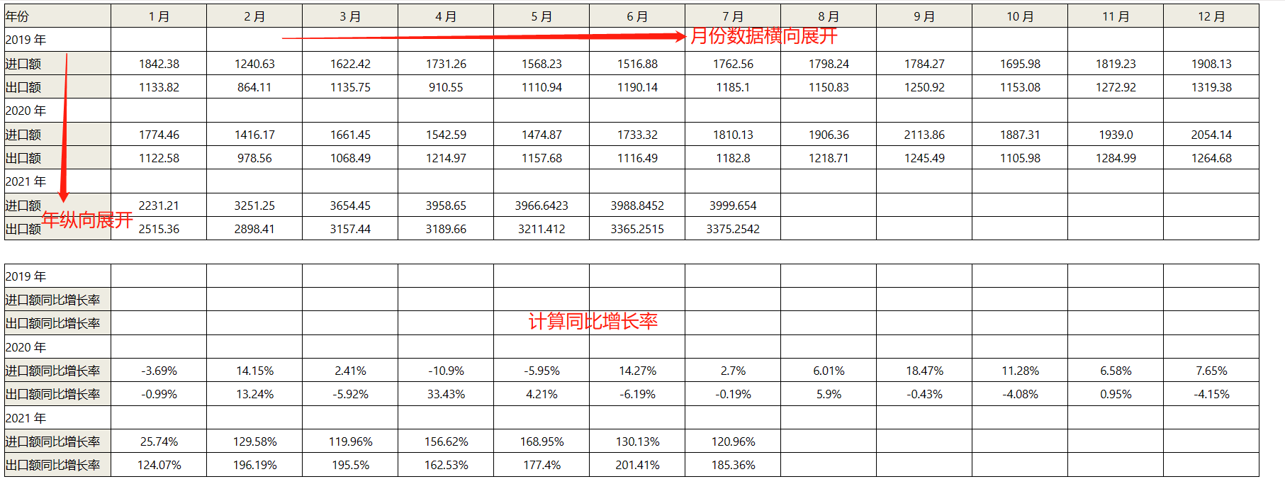 海关进出口同比增长率