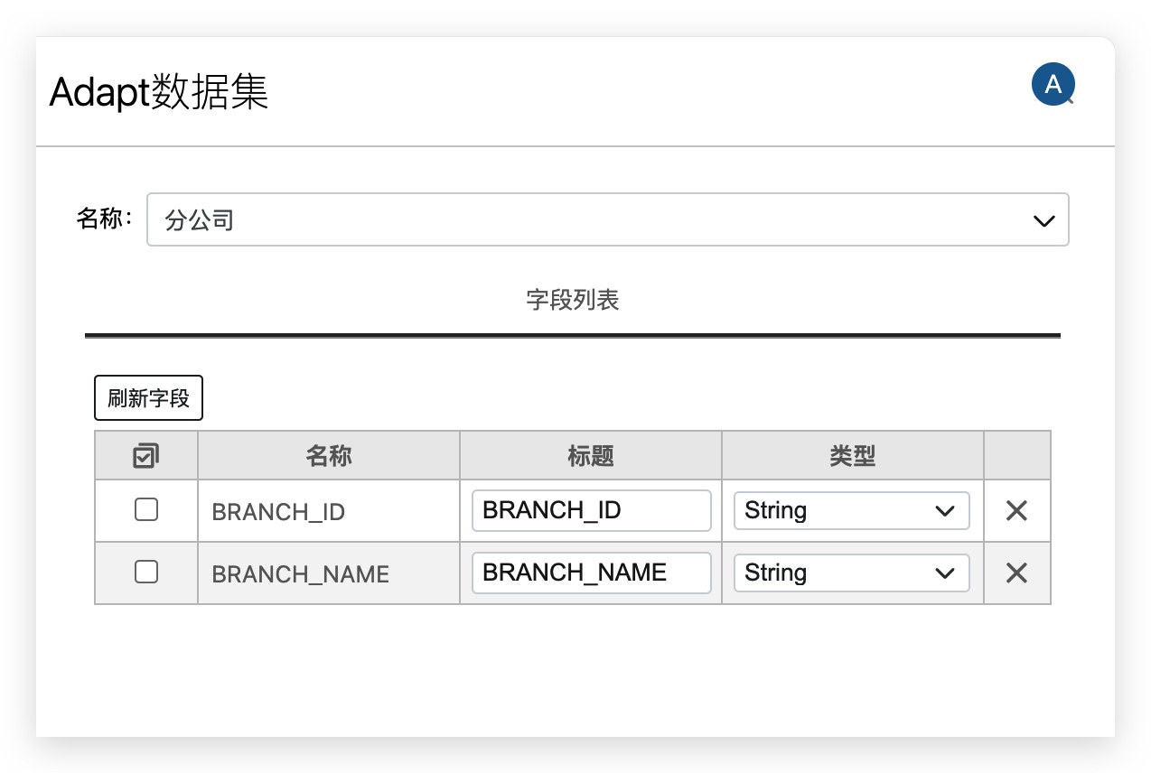 数据集列表